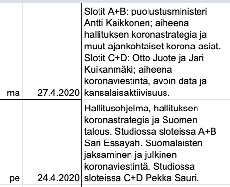 Kuvakaappauksessa näkyvät pe 24.4. (vieraina Sari Essayah ja Pekka Sauri) sekä ma 27.4. (vieraina Antti Kaikkonen, Otto Juote ja Jari Kuikanmäki).