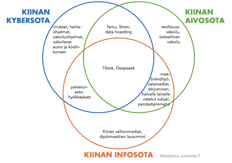 Kiinan Aivosota L ntt Vastaan Ei Oo Totta Kiinan Aivosota L ntt Vastaan Ei Oo Totta